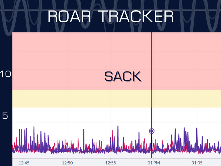 Vibration data in SMARTdiagnostics showing the moment Penn State's Brandon Smith got a sack in the 2nd quarter  vs Illinois.