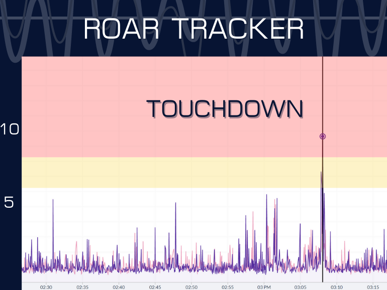 SMARTdiagnostics vibration data at the moment Penn State's Warren scored a touchdown reception against Michigan in the fourth quarter.