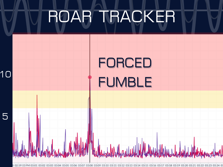 SMARTdiagnostics vibration data at the moment Penn State's Ebiketie forced Michigan to fumble.