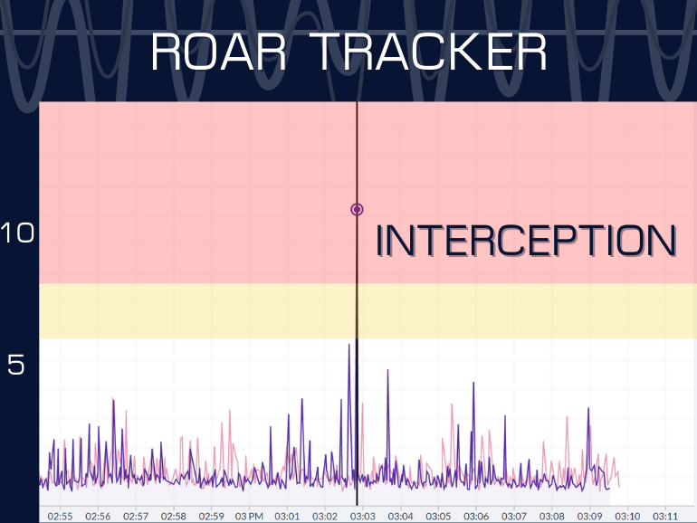SMARTdiagnostics vibration data at the moment Penn State's Ebiketie forced Michigan to fumble.