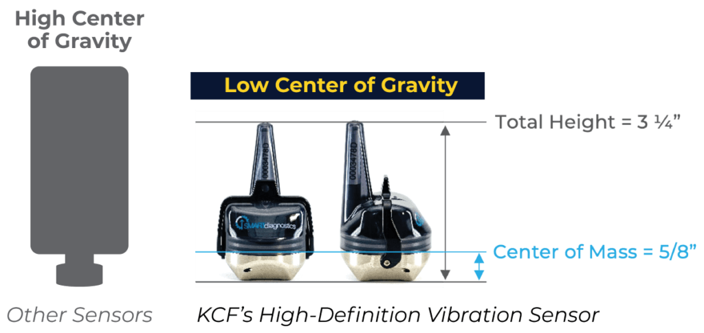 Center of Mass diagram of KCF's High-Definition Vibration Sensor and Other Sensors on the market