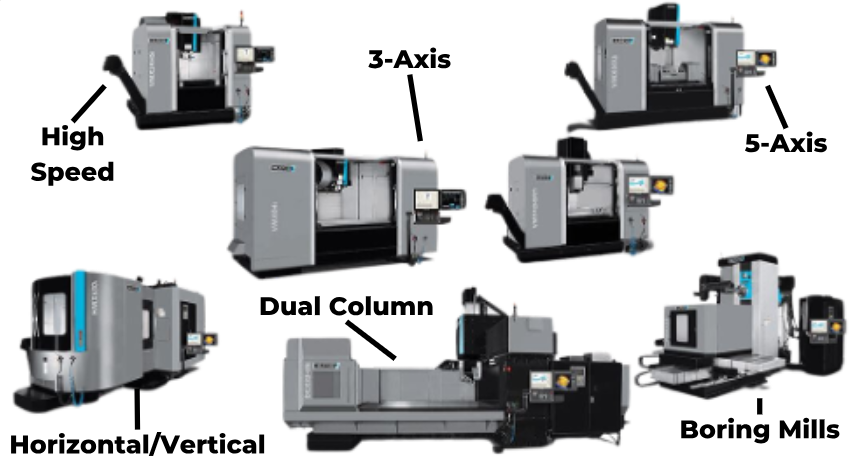 Figure 1: CNC Machine Types