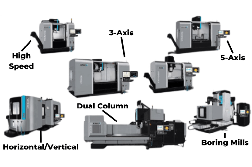 CNC machines including High Speed, Horizontal/Vertical, Dual Column, 3-Axis, 5-Axis and Boring Mills.