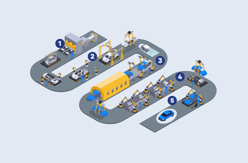 An illustrated diagram of an automotive assembly line from step 1 through step 5.