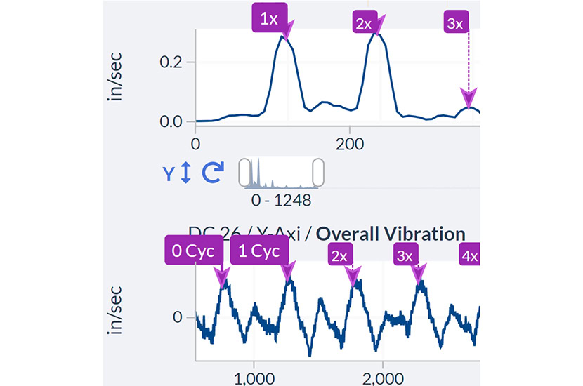 Condensate evacuation fault machine health data chart.