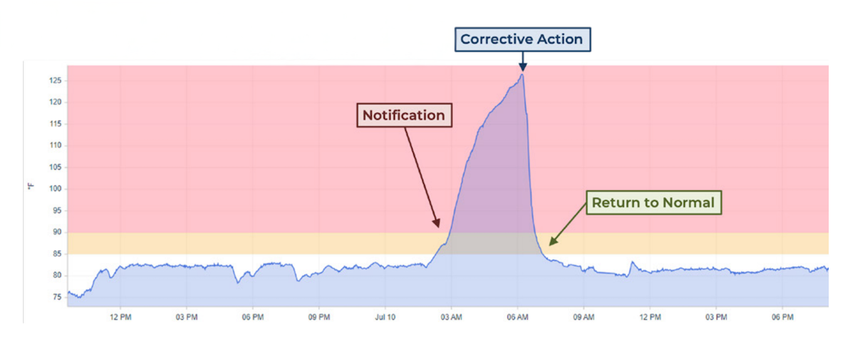 Sand Dredge Motor Issue