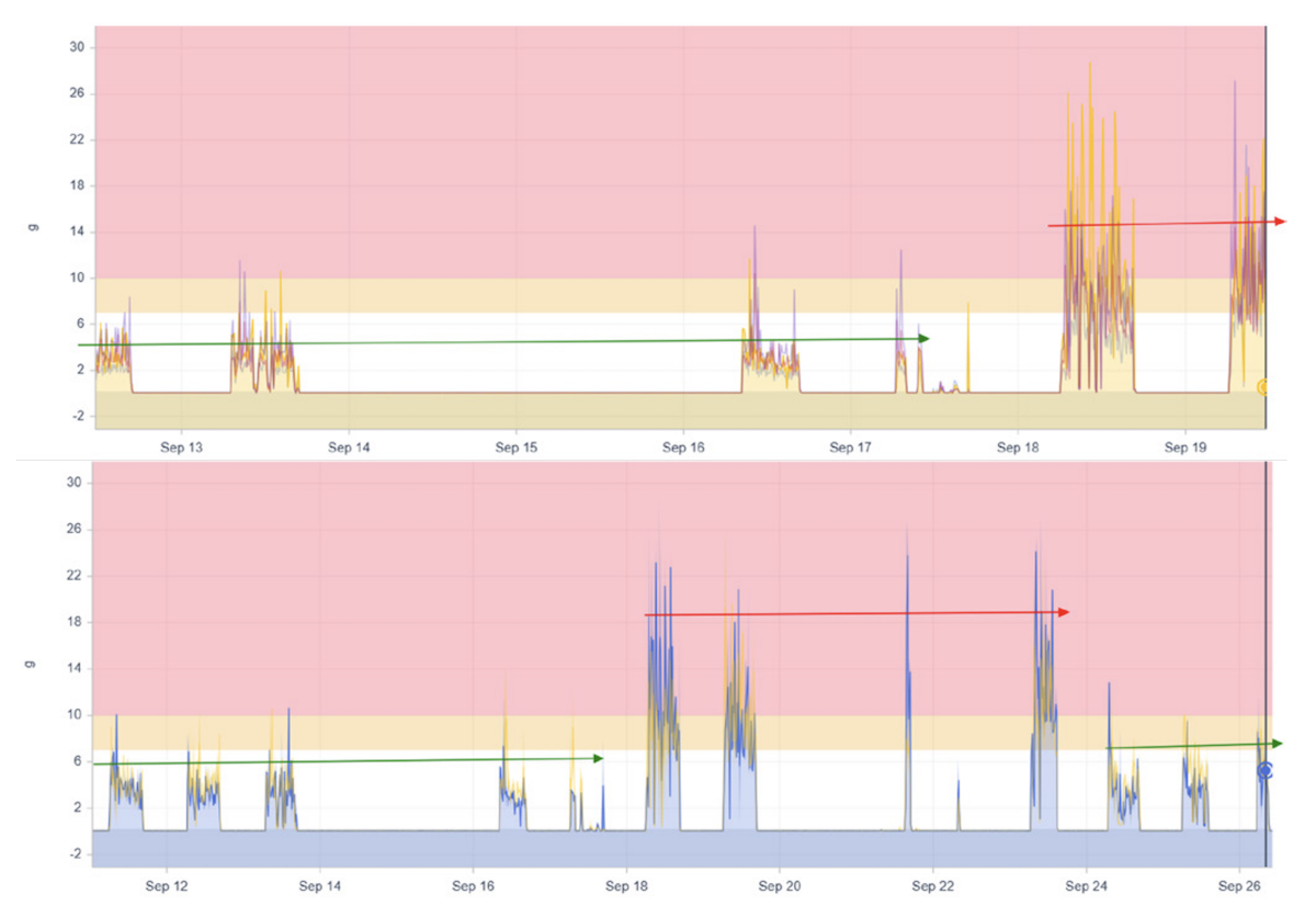 Secondary Crusher: Maintenance Error Correction
