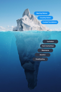 Iceberg illustrating mechanical failures using above and below iceburg imagery