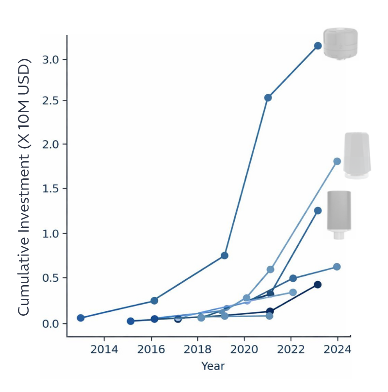 How Silicon Valley Funding Shapes Predictive Maintenance
