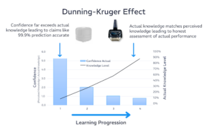 Dunning Kruger Effect competitive blog graph