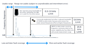 Graph for competitive analysis