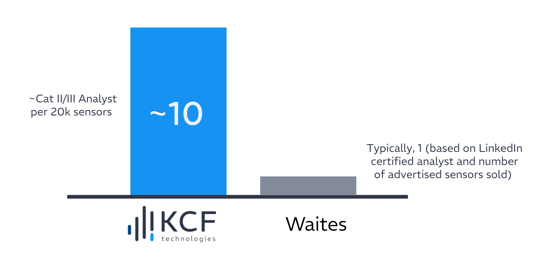 callout quality kcf technologies vs waites