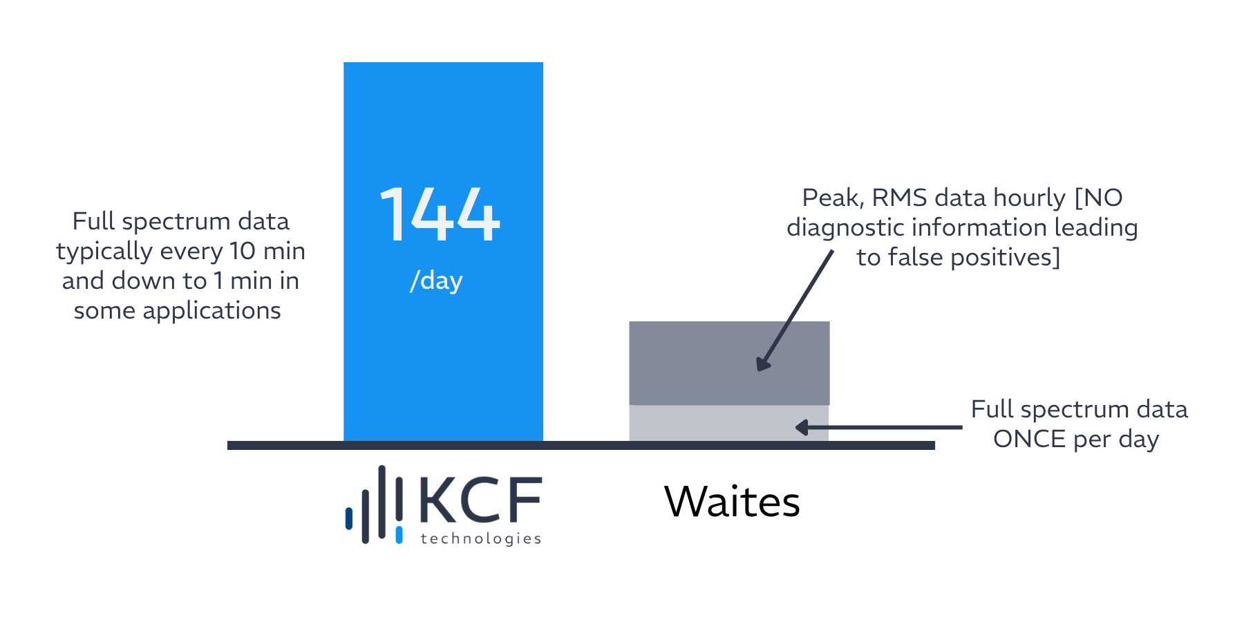 fault coverage kcf technologies vs waites